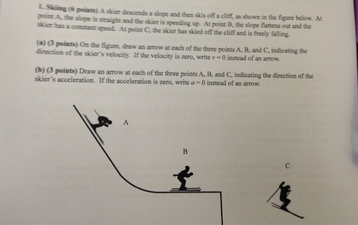 Solved A skier descends a slope and then skis off a cliff, | Chegg.com
