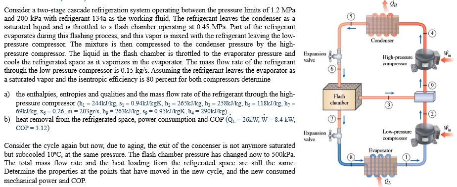 Consider a two-stage cascade refrigeration system | Chegg.com