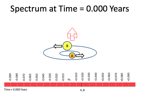 Lab Exercise Find the Period of the Binary System | Chegg.com
