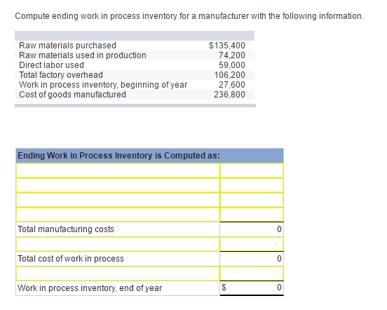 Solved Compute ending work in process inventory for a | Chegg.com