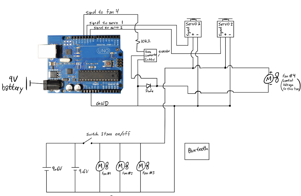 Will this code work with a xbox controller | Chegg.com