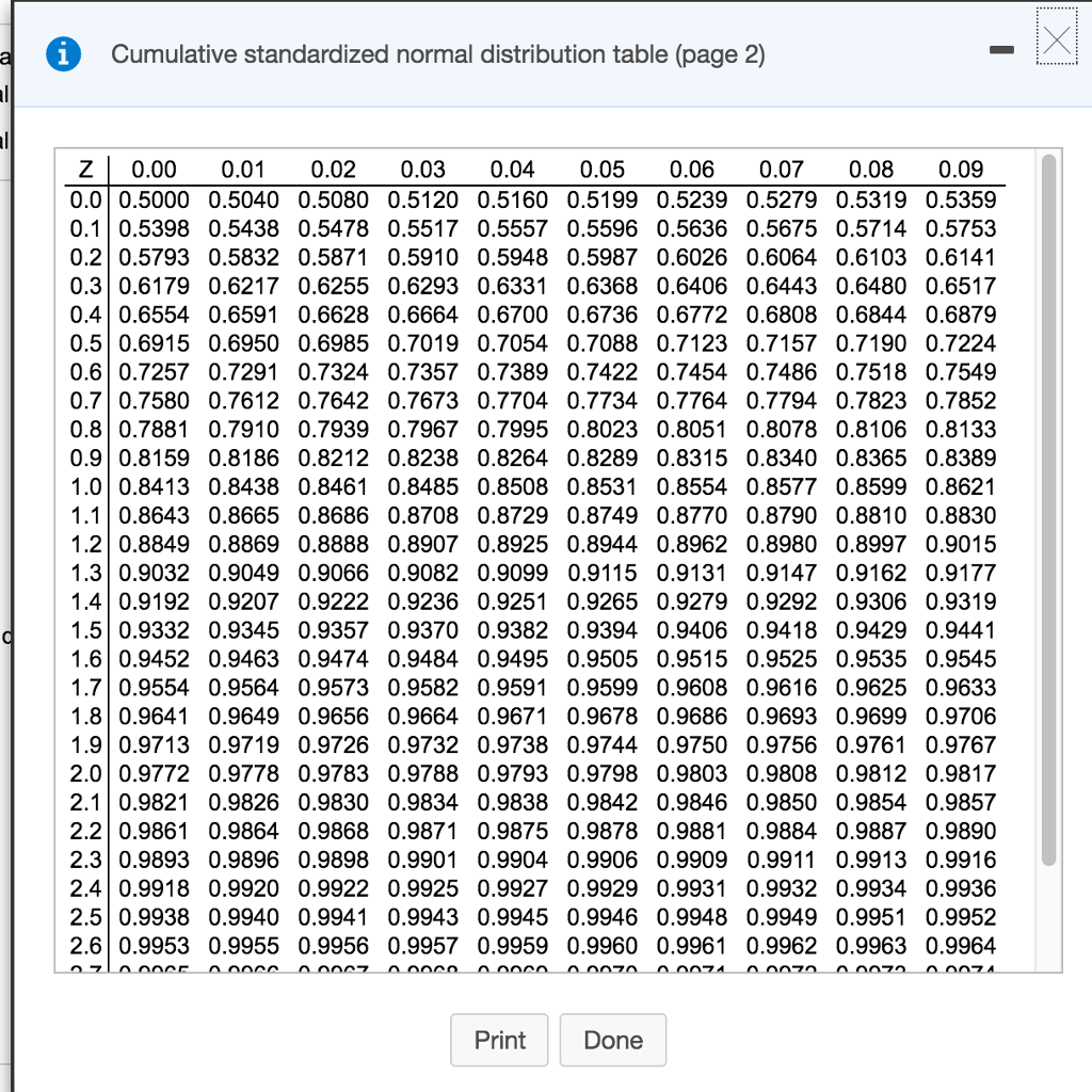 left tail standard normal distribution table