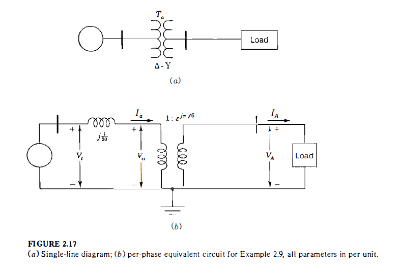 Solved 2.17. Figure 2.17(a) shows a three-phase generator | Chegg.com