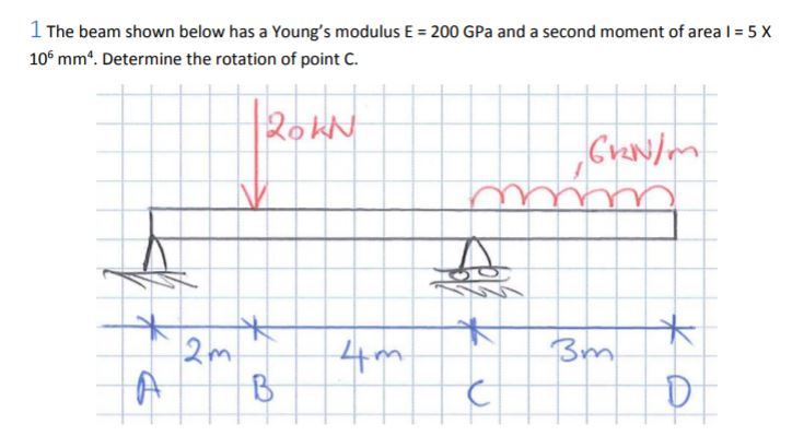Solved 1 The beam shown below has a Young's modulus E 200 | Chegg.com