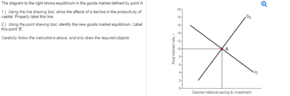 Solved The diagram to the right shows equilibrium in the | Chegg.com