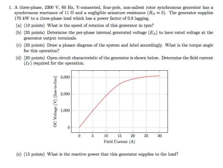 Solved A three-phase. 2300 V, 60 Hz, Y-connected, four-pole, | Chegg.com