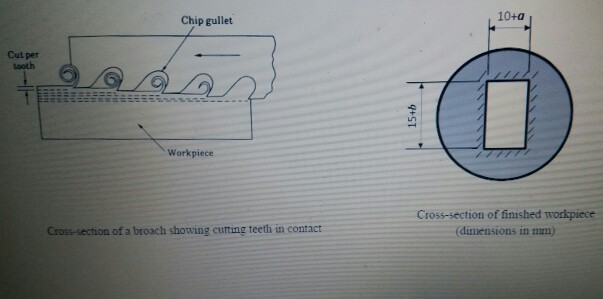 Solved A high-speed broaching bar is employed to cut an | Chegg.com