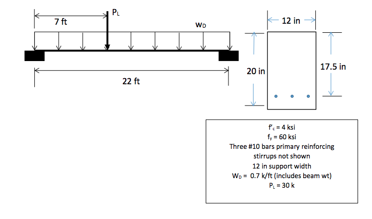 Solved Design the shear reinforcement for the beam and | Chegg.com
