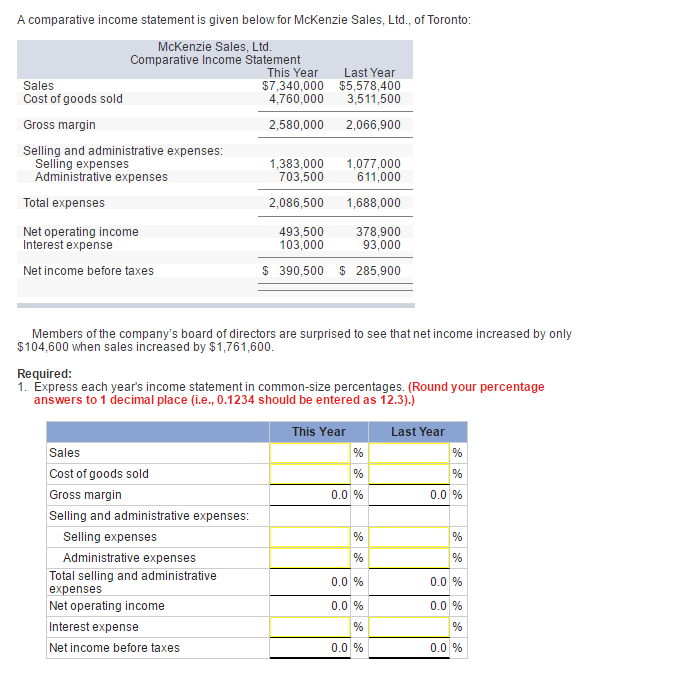 solved-a-comparative-income-statement-is-given-below-for-chegg