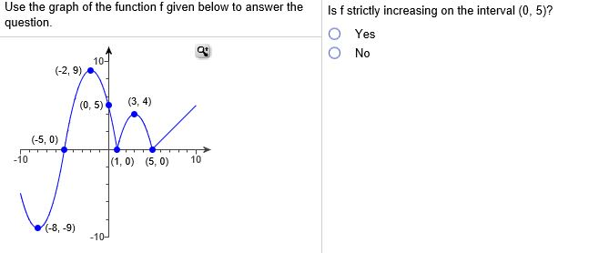 Solved Use the graph of the function f given below to answer | Chegg.com