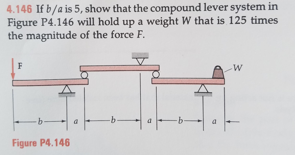 Solved 4.146 If b/a is 5, show that the compound lever