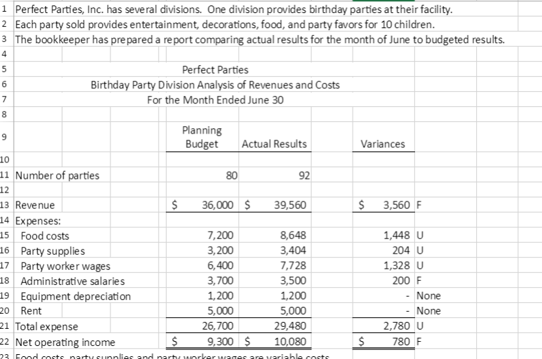 Solved 1 Perfect Parties, Inc. has several divisions. One | Chegg.com