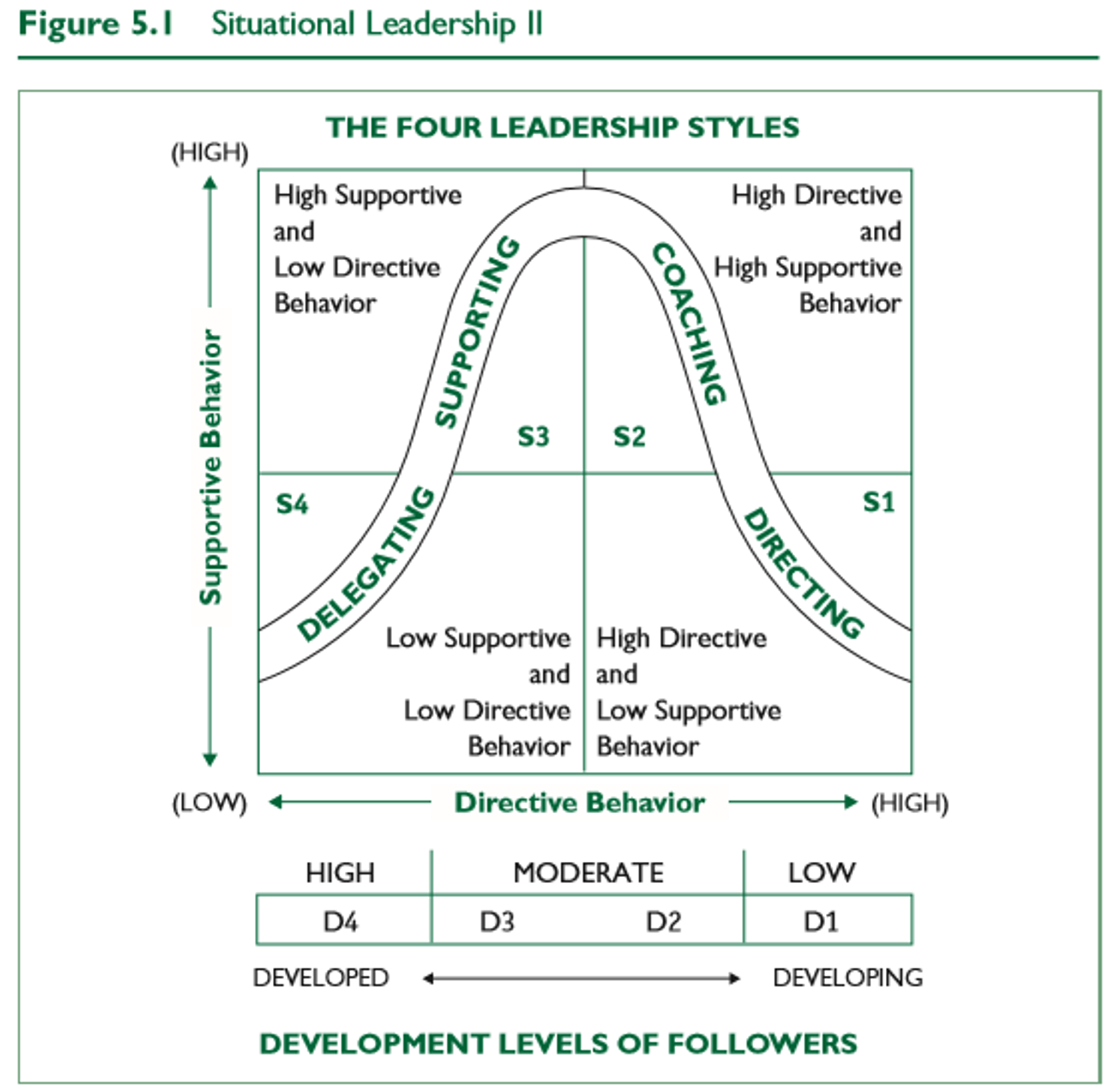 leadership theory and practice case study answers