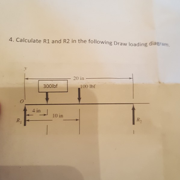 Solved 4. Calculate R1 and R2 in the following Draw loading