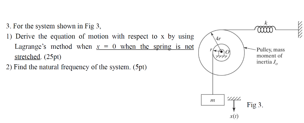 Solved 3. For the system shown in Fig 3, 1) Derive the | Chegg.com