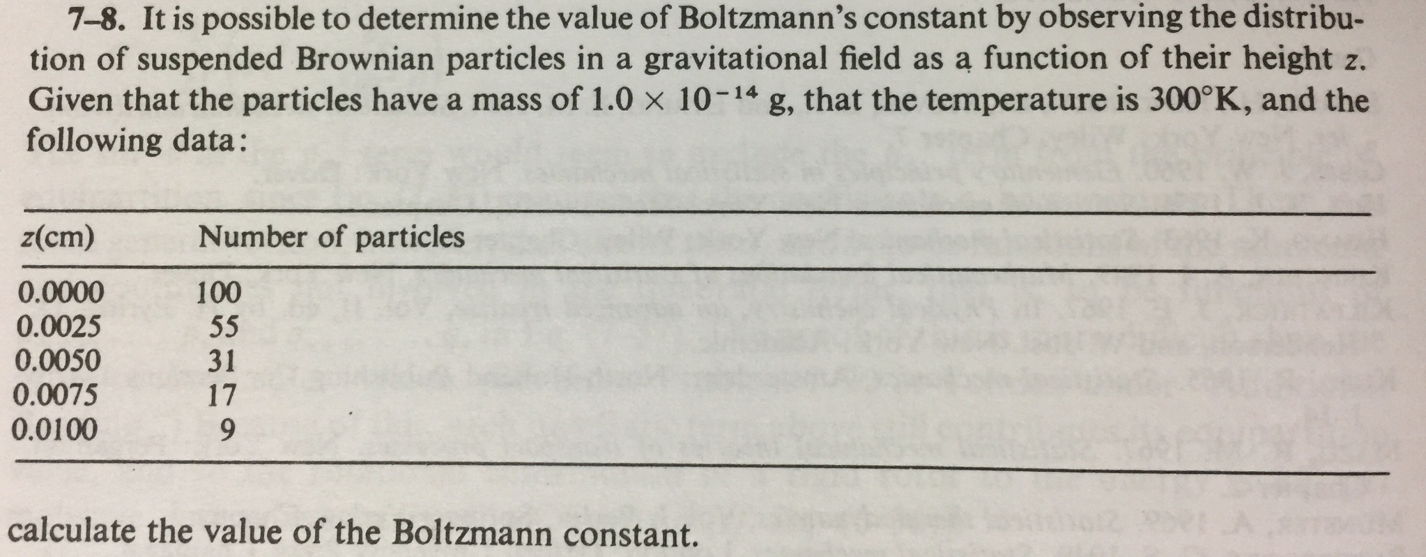 boltzman superposition principle