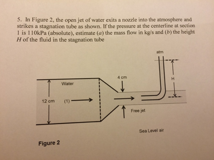 Solved In Figure 2, the open jet of water exits a nozzle | Chegg.com