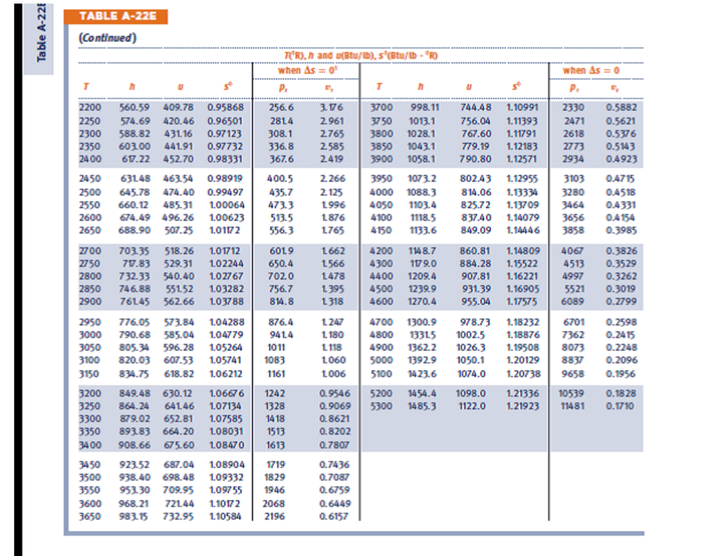Solved Air within a pistoncylinder assembly, initially at