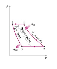 Solved This P-v diagram represents the Ericsson cycle that | Chegg.com