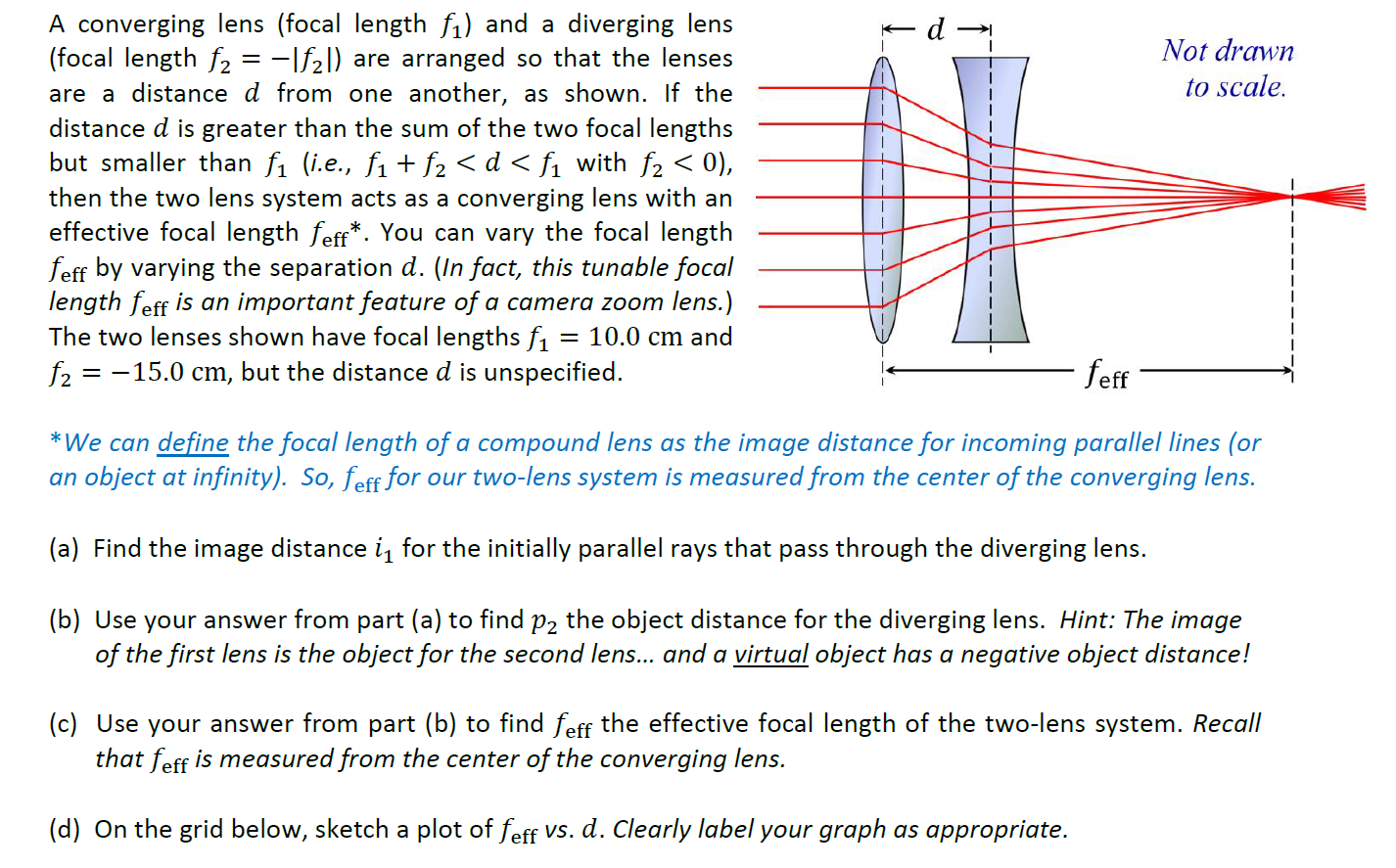 A converging lens (focal length f1) and a diverging