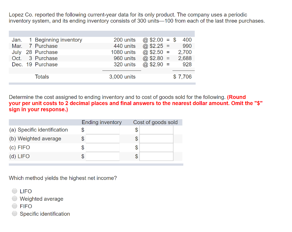 Solved Lopez Co. reported the following currentyear data