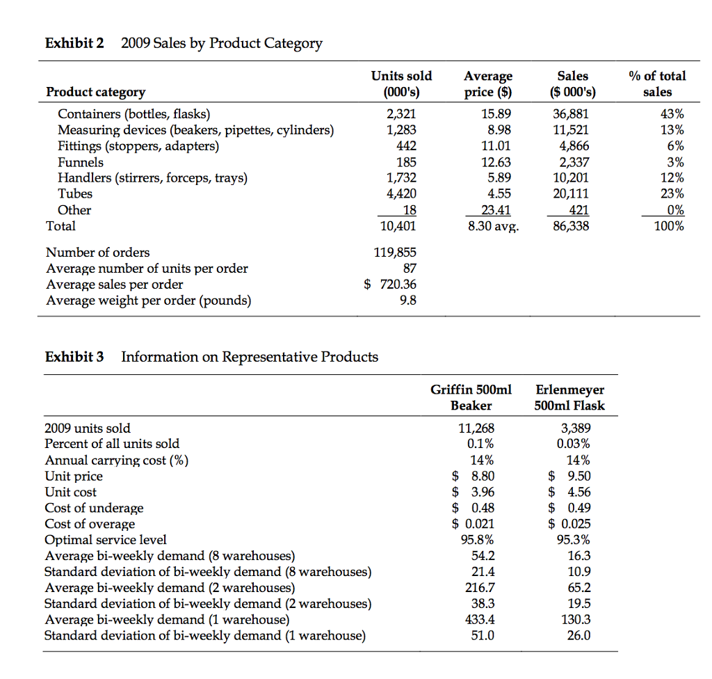 This case is about evaluating inventory options and