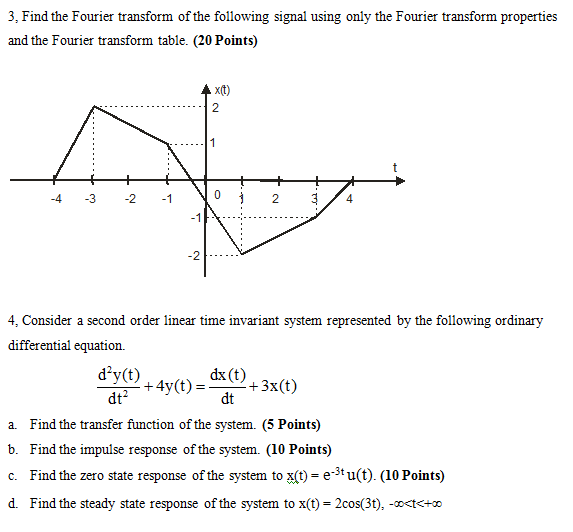 Solved Find the Fourier transform of the following signal | Chegg.com