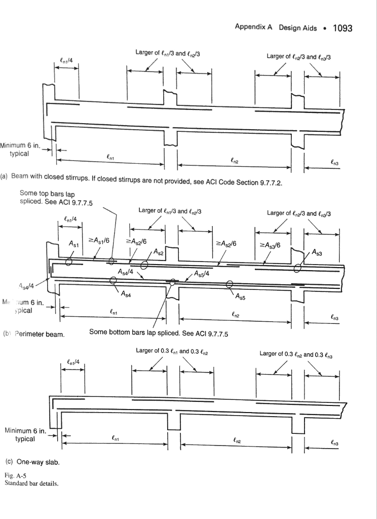 Solved 2. A five-span one-way slab is supported on | Chegg.com