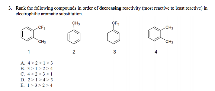 electrophilic aromatic substitution reactivity table