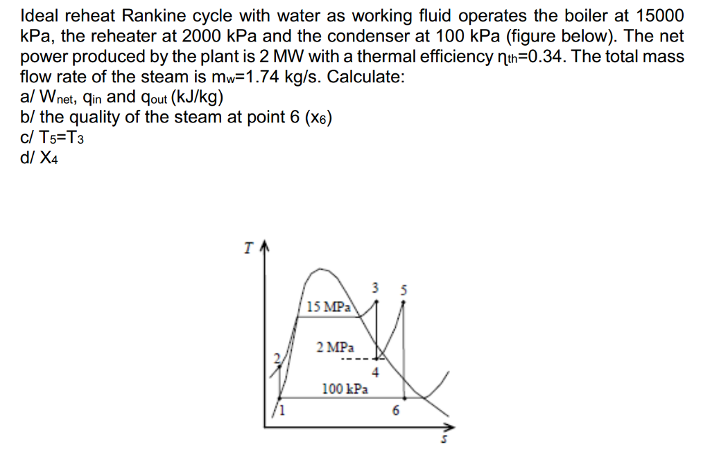 Solved Ideal Reheat Rankine Cycle With Water As Working | Chegg.com