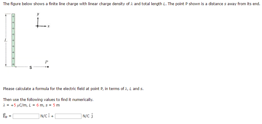 Solved The figure below shows a finite line charge with | Chegg.com