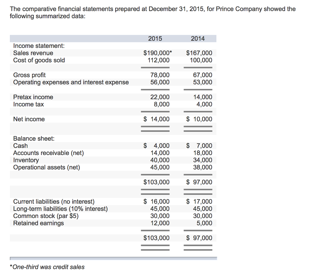 What Is Non Comparative Financial Statement