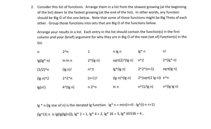 Solved Consider This List Of Functions Arrange Them In A Chegg