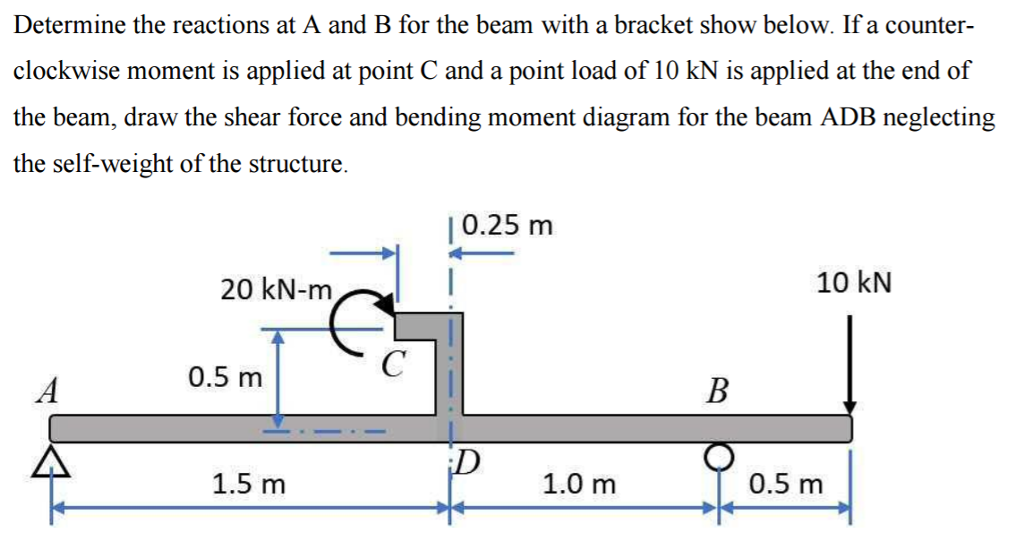 Solved Determine the reactions at A and B for the beam with | Chegg.com