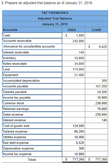 Solved Record the closing entry for revenue accounts & | Chegg.com