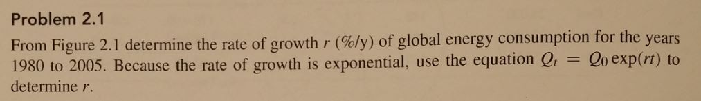 Solved From Figure 2.1 determine the rate of growth r (%/y) | Chegg.com