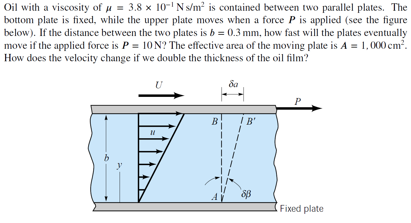 Solved Oil with a viscosity of Mu = 3.8 x 10^-1 N s/m^2 is | Chegg.com