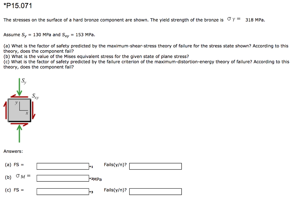 Solved The stresses on the surface of a hard bronze