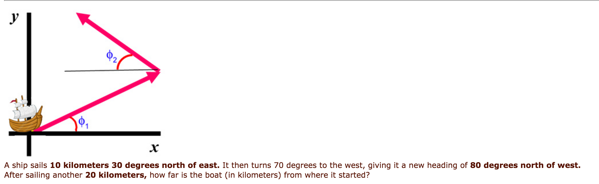 Solved A ship sails 10 kilometers 30 degrees north of | Chegg.com