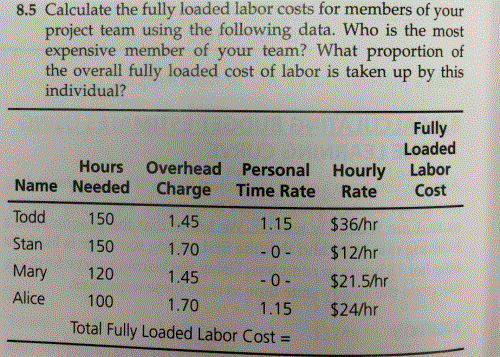 solved-calculate-the-fully-loaded-labor-costs-for-members-of-chegg