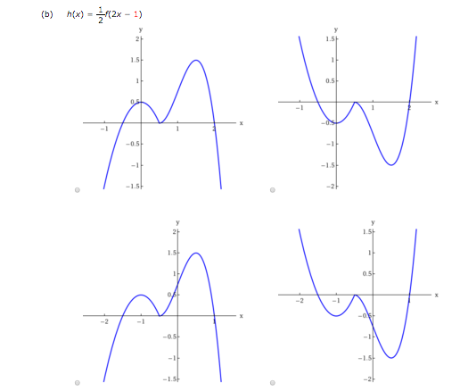 Solved The graph of a function y = f(x) is pictured with | Chegg.com