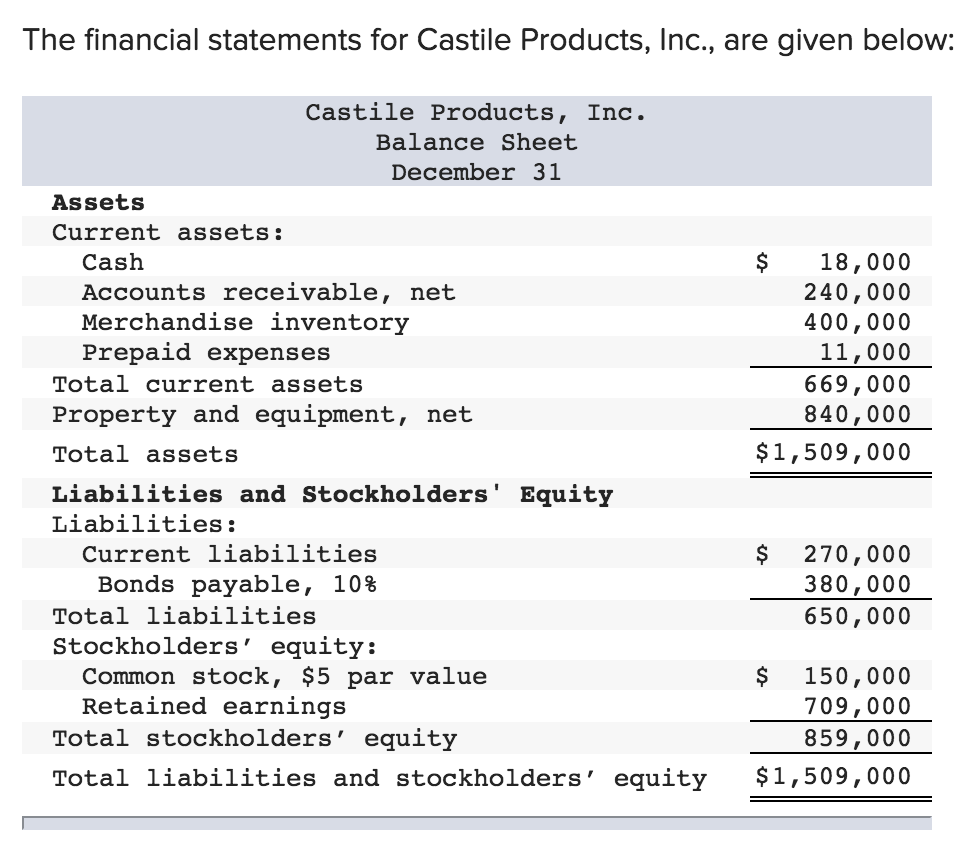 Solved The financial statements for Castile Products, Inc., | Chegg.com