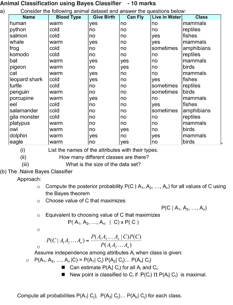 Animal Classification using Bayes Classifier -10 | Chegg.com