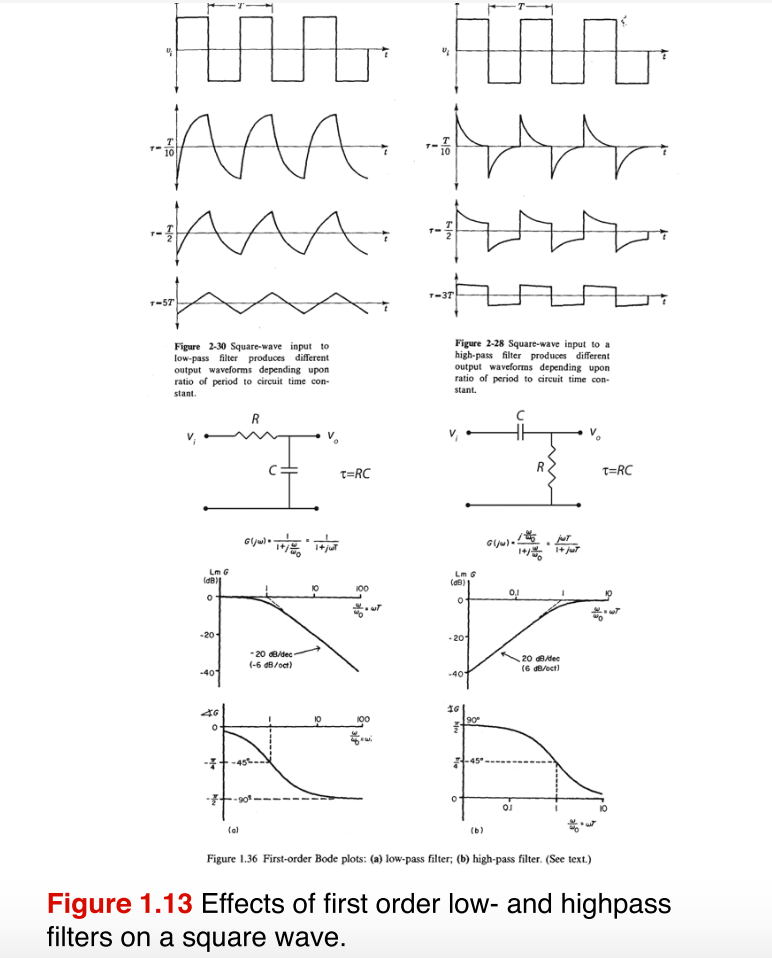 Solved Create magnitude Bode plots of your oscilloscope