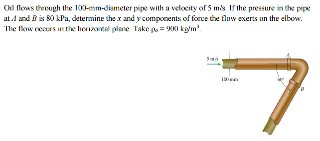 Solved Oil Flows Through The 100-mm-diameter Pipe With A | Chegg.com