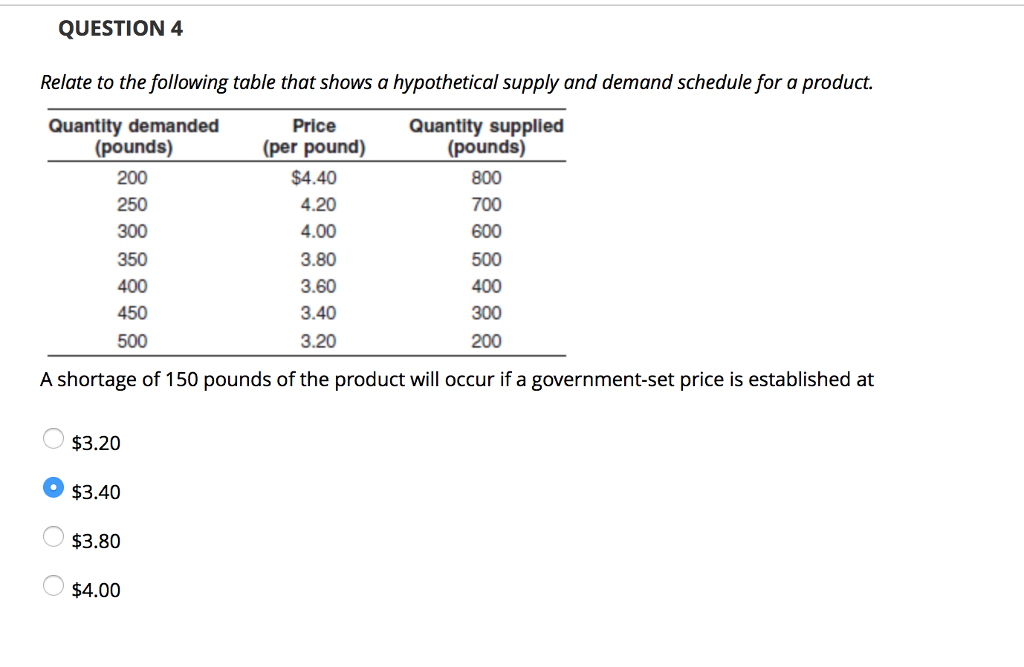 Solved QUESTION 4 Relate to the following table that shows a | Chegg.com