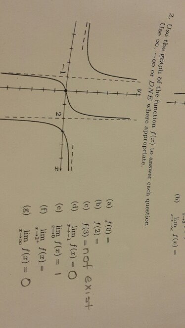 Solved Use the graph of the function f(x) to answer each | Chegg.com