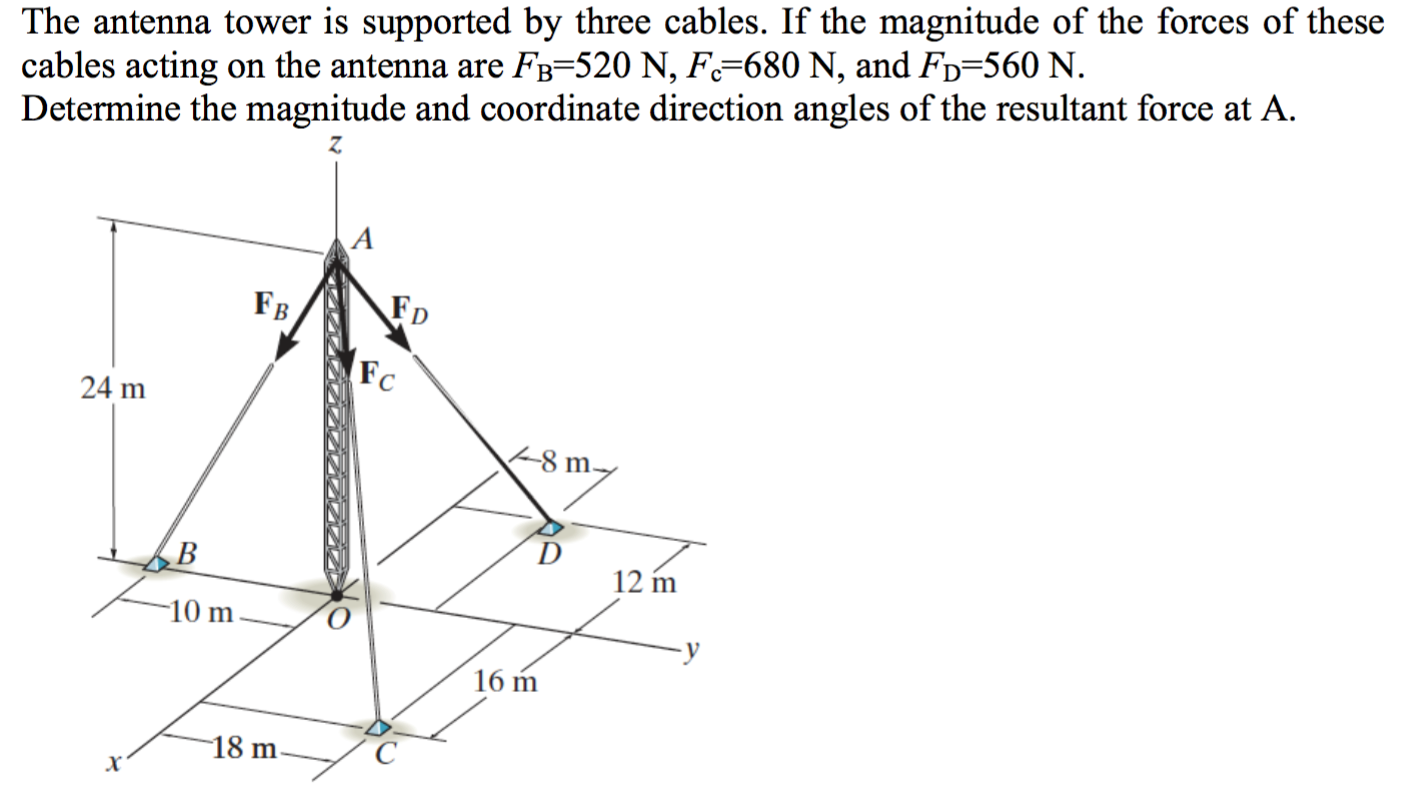 Solved The antenna tower is supported by three cables. If
