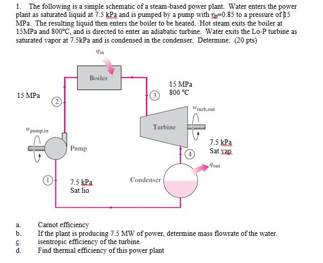 Solved The following is a simple schematic of a steam-based | Chegg.com