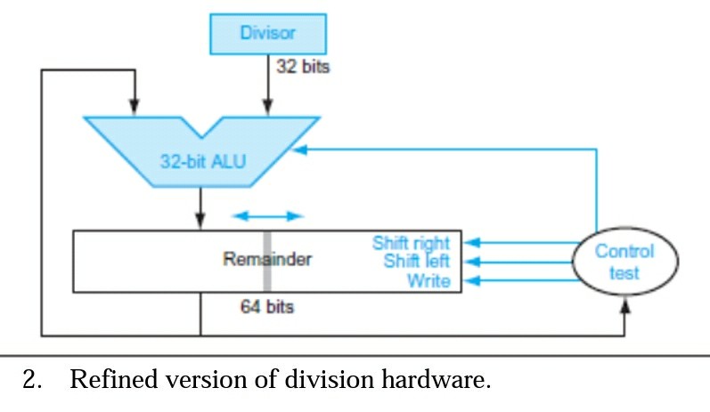 B 10 Marks Using A Table Similar To That Shown Chegg